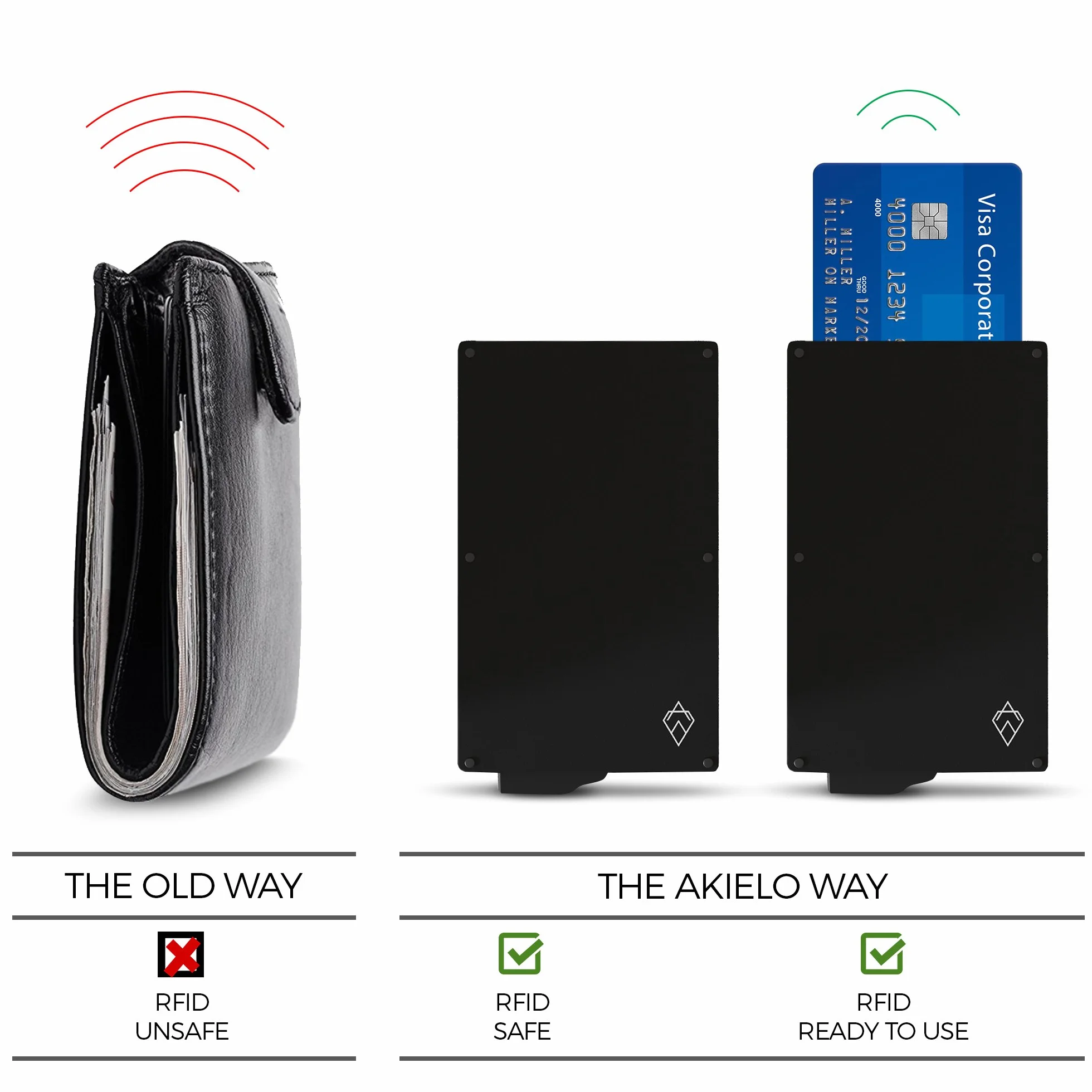 AKIELO Etui na karty z ochroną RFID – kompaktowy portfel, bezkontaktowe zabezpieczenie kart kredytowych, Einheitsgröße (ALPHA - Czarna Edycja)