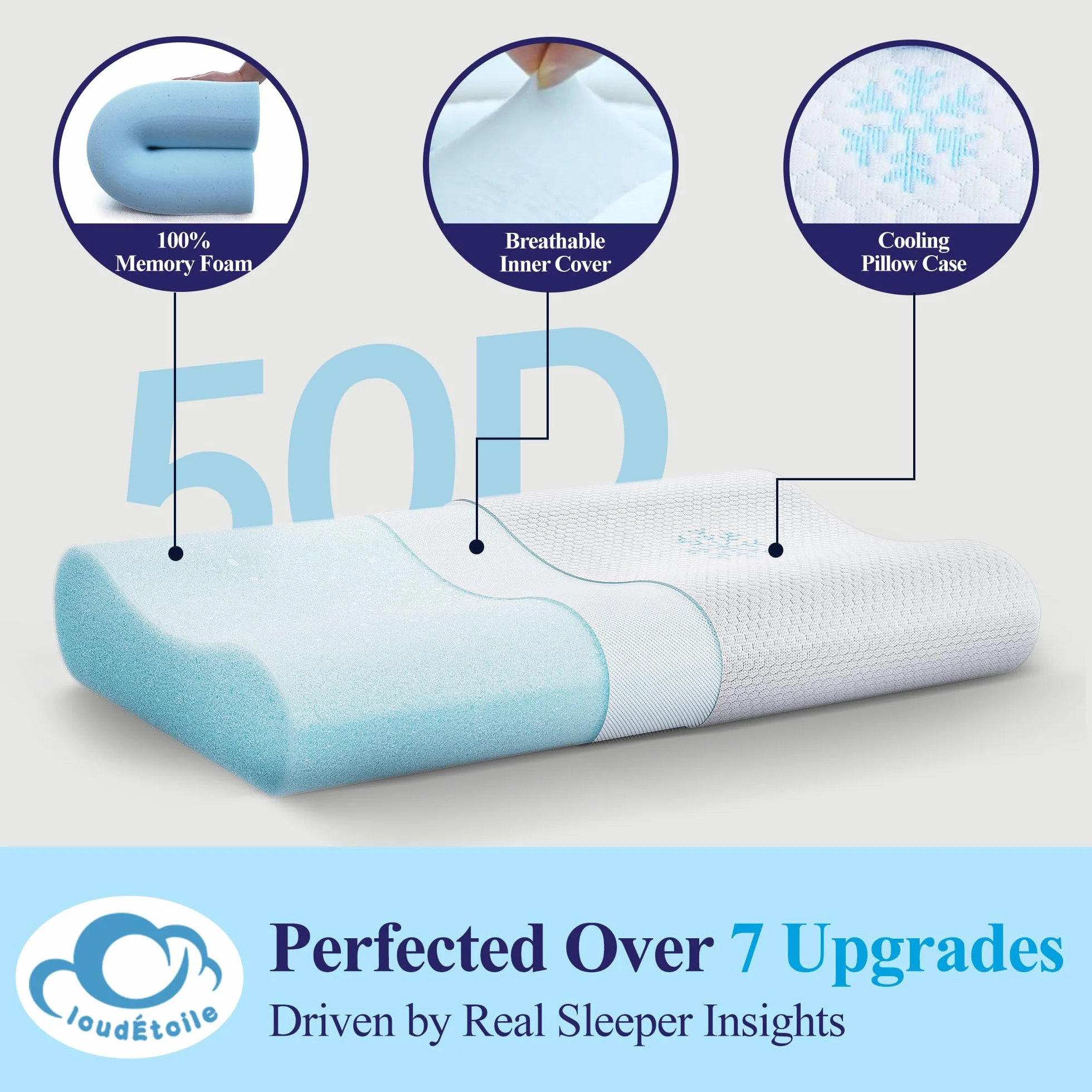 Poduszka Szyjna Memory Foam - Regulowana Poduszka Ortopedyczna z Pianką do Spania, Ergonomiczne Wsparcie Przeciw Bólowi i Chrapaniu, Pokrowiec Nadający się do Prania (60x35x10-12 cm)