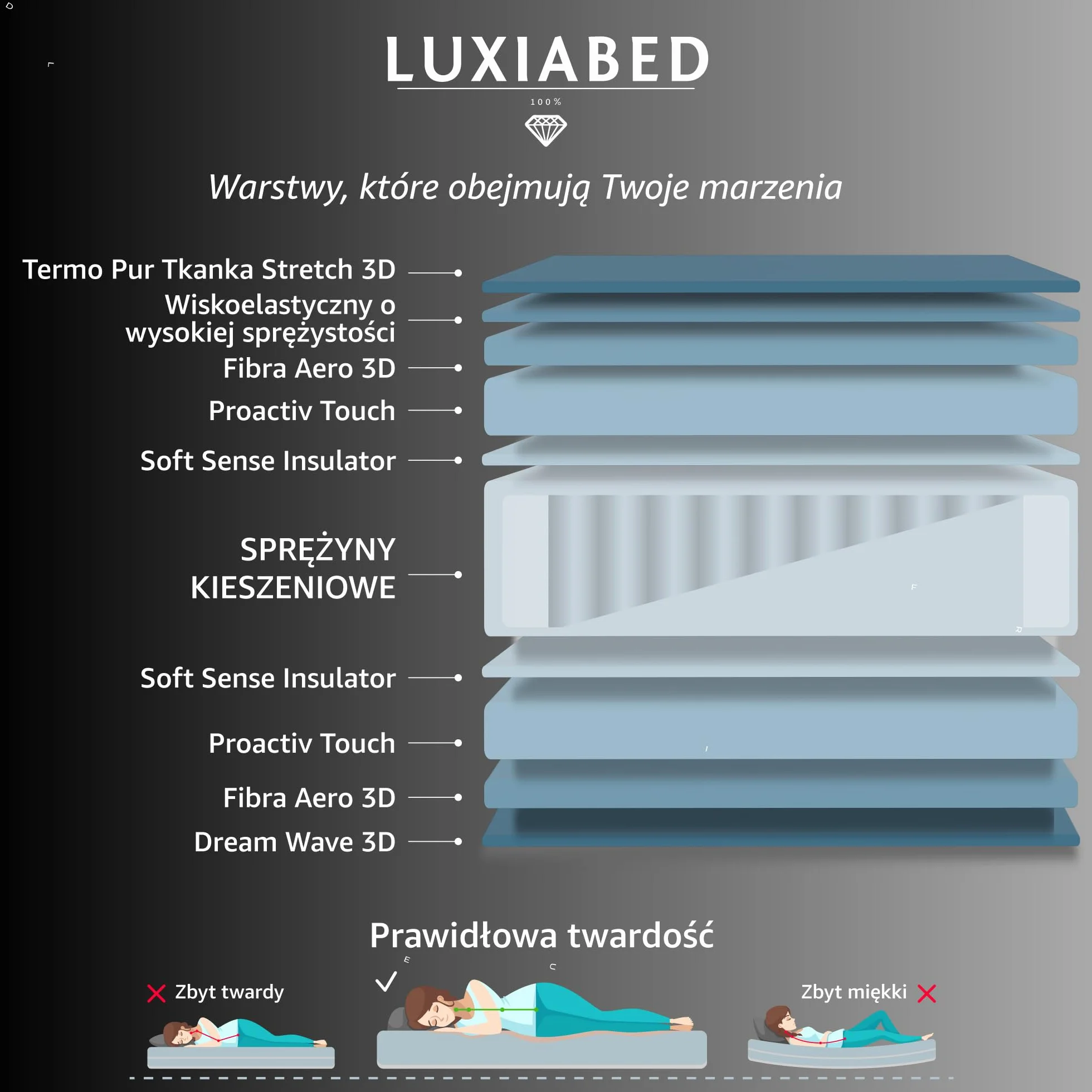 LUXIABED Dwustronny materac 160x200 cm sprężyny kieszeniowe wiskoza hipoalergiczny średnia twardość Premium
