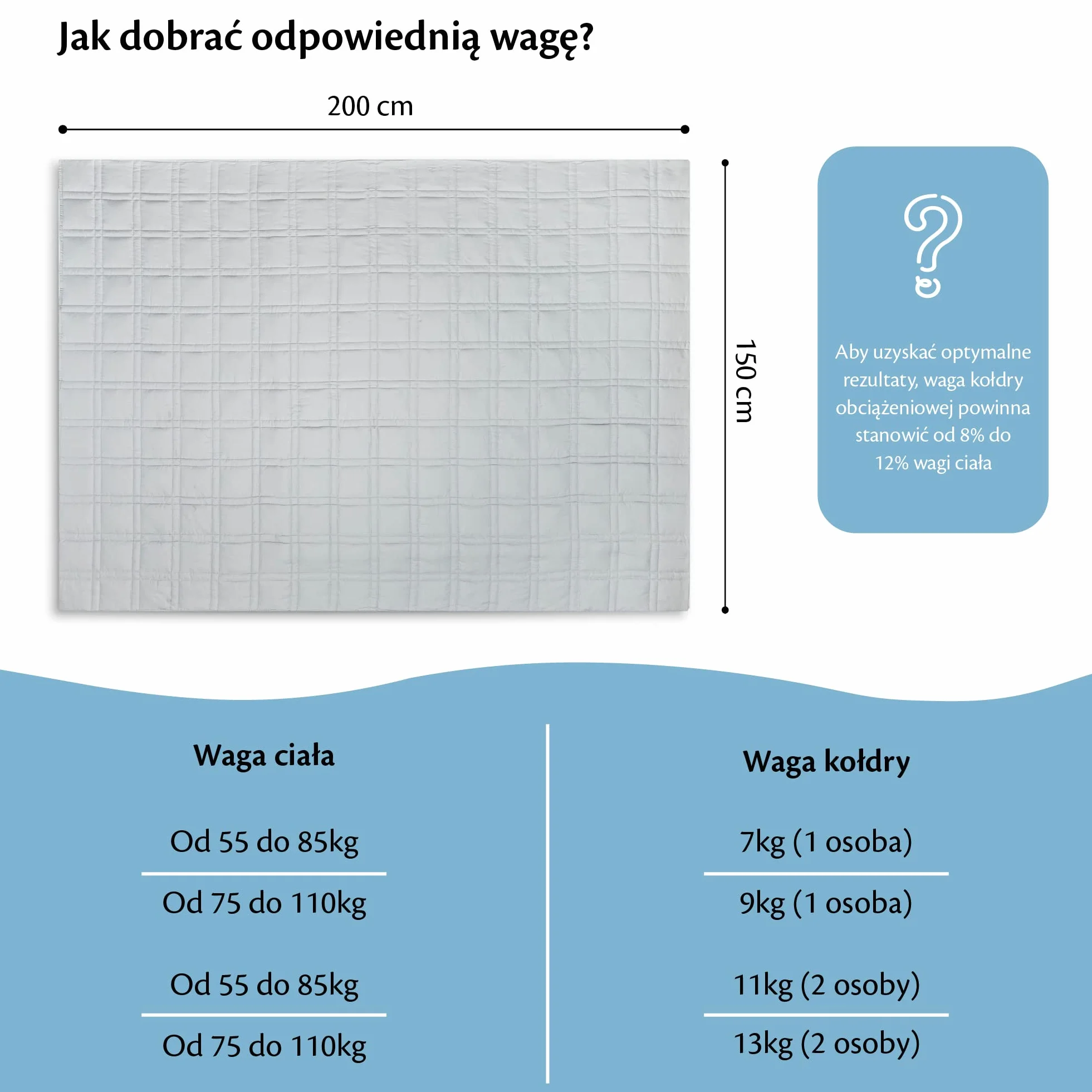 Kołdra Obciążeniowa 7kg 150x200 cm – Koc Sensoryczny Antystresowy, 7-warstwowy, Hipoalergiczny, Bawełna OEKO-TEX, Szary