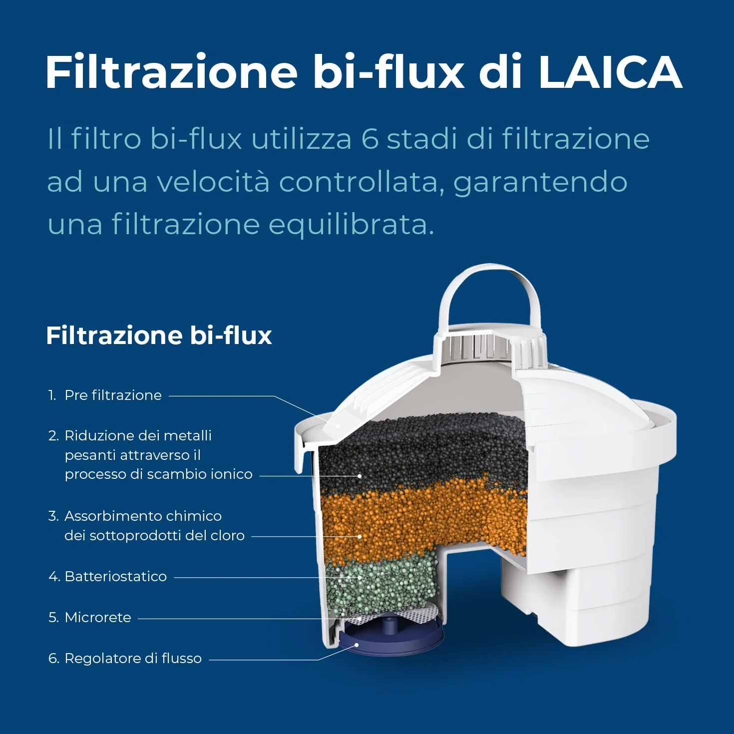 Laica Bi-Flux Wkłady Filtrujące, 6 Sztuk, Tworzywo Sztuczne, Biały