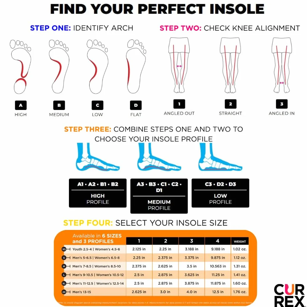 CURREX CleatPro Performance Boosting Arch Support wkładki do butów