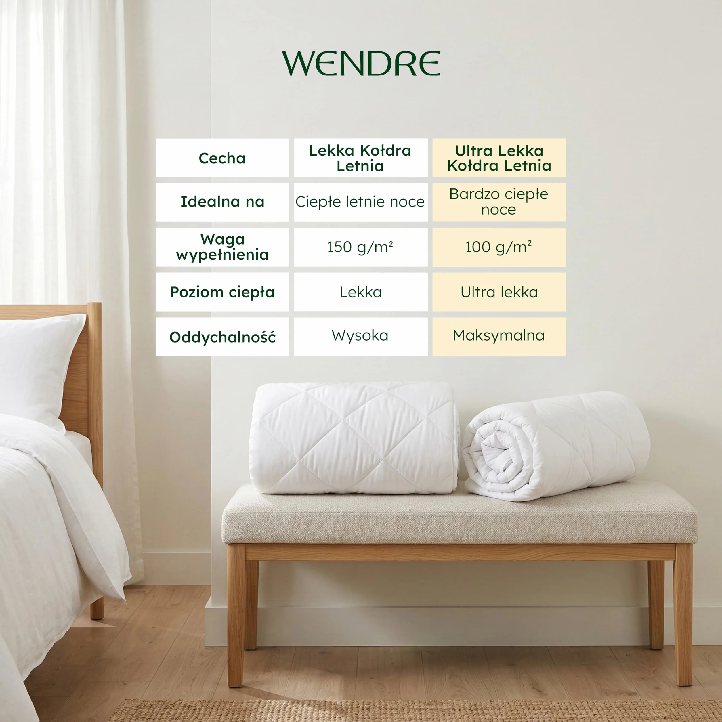 Wendre Kołdra Letnia 200x220 cm – Ultra Lekka 100 g/m², Oddychająca i Antyalergiczna z Mikrofibry – Certyfikat Oeko-TEX