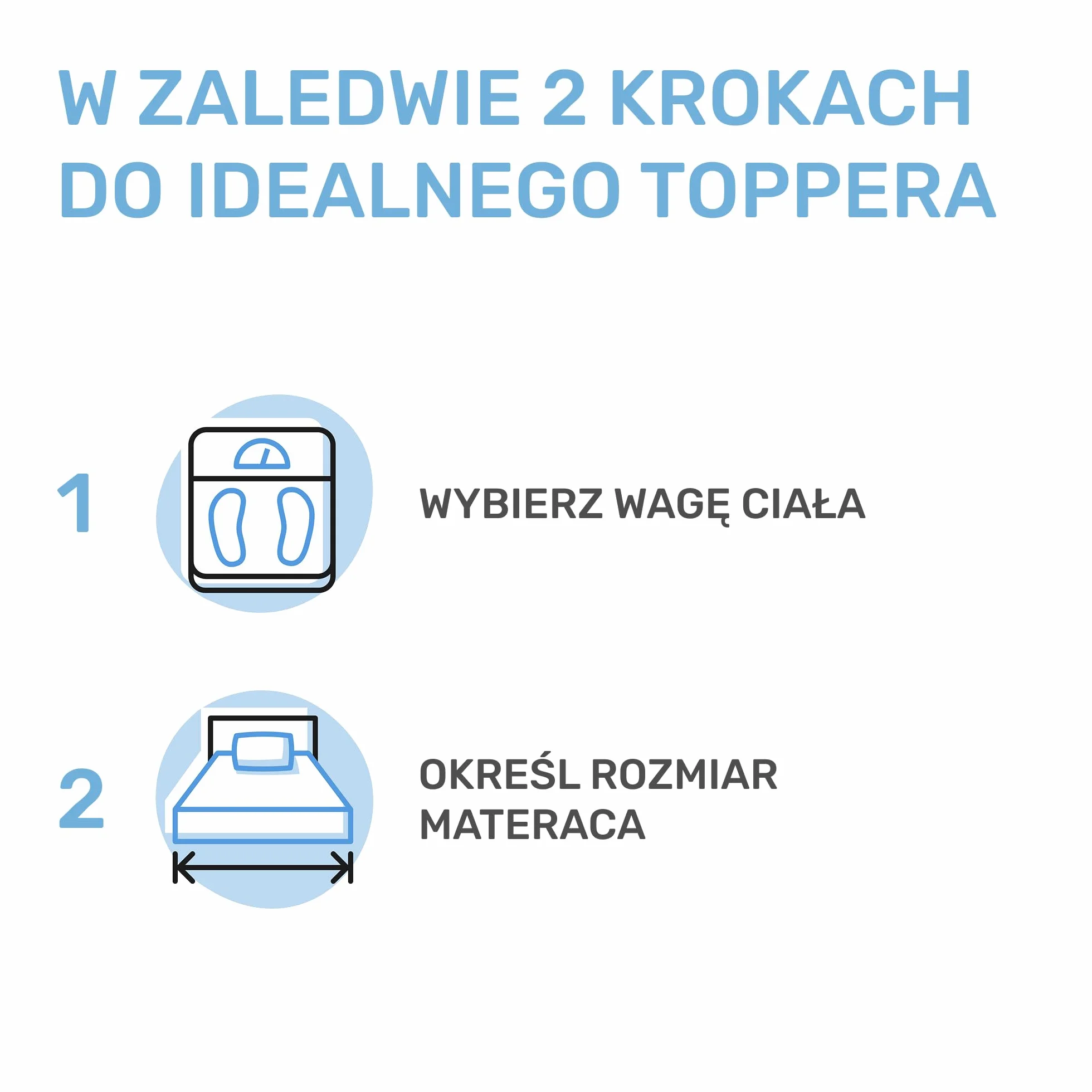 Materac nawierzchniowy wiskoelastyczny Dailydream Model M 140x200x5cm