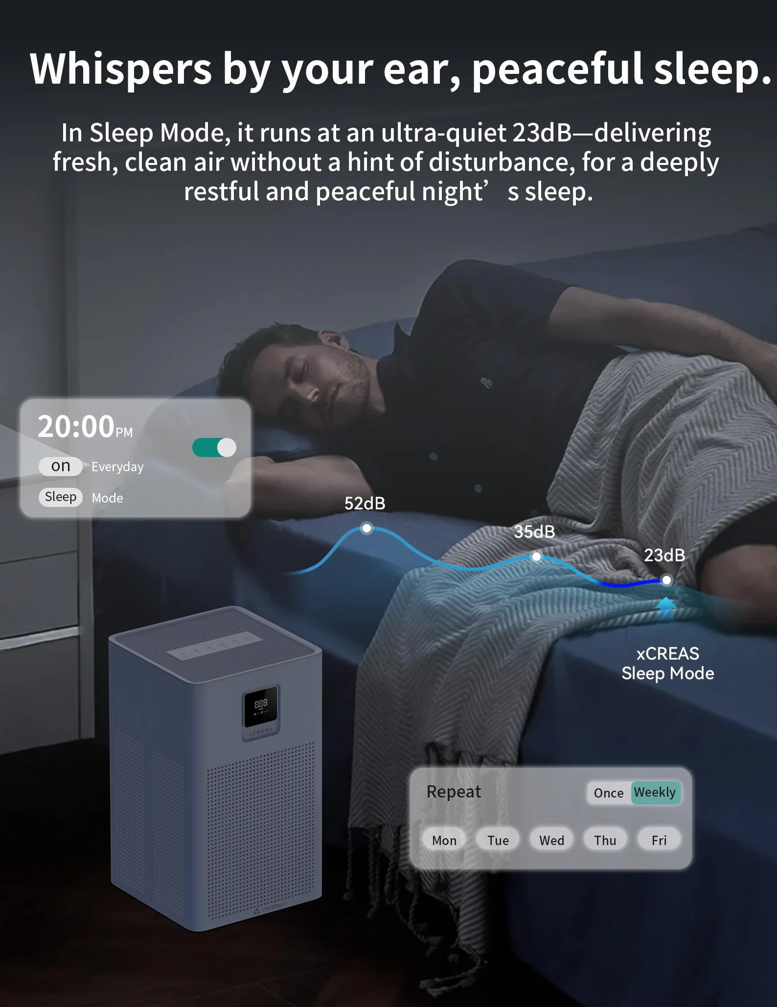 Oczyszczacz powietrza z kompatybilnością Matter, kompatybilny z Apple Home, Alexa, Google Home, Home Assistant, filtr HEPA H13, ścieralny filtr wstępny, funkcja aromaterapii, tryb