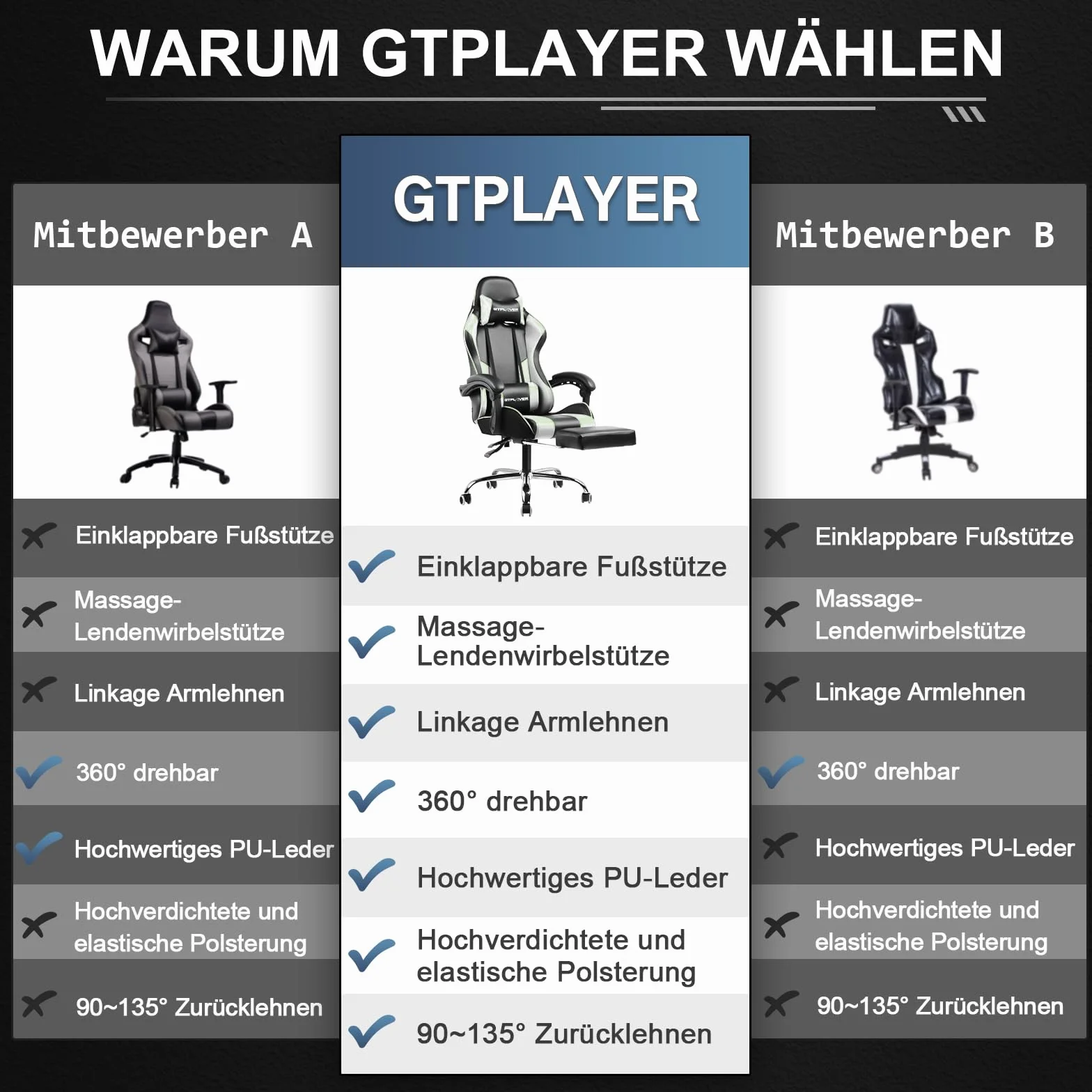 GTPLAYER Ergonomiczne krzesło komputerowe z podnóżkiem i podparciem lędźwiowym, białe