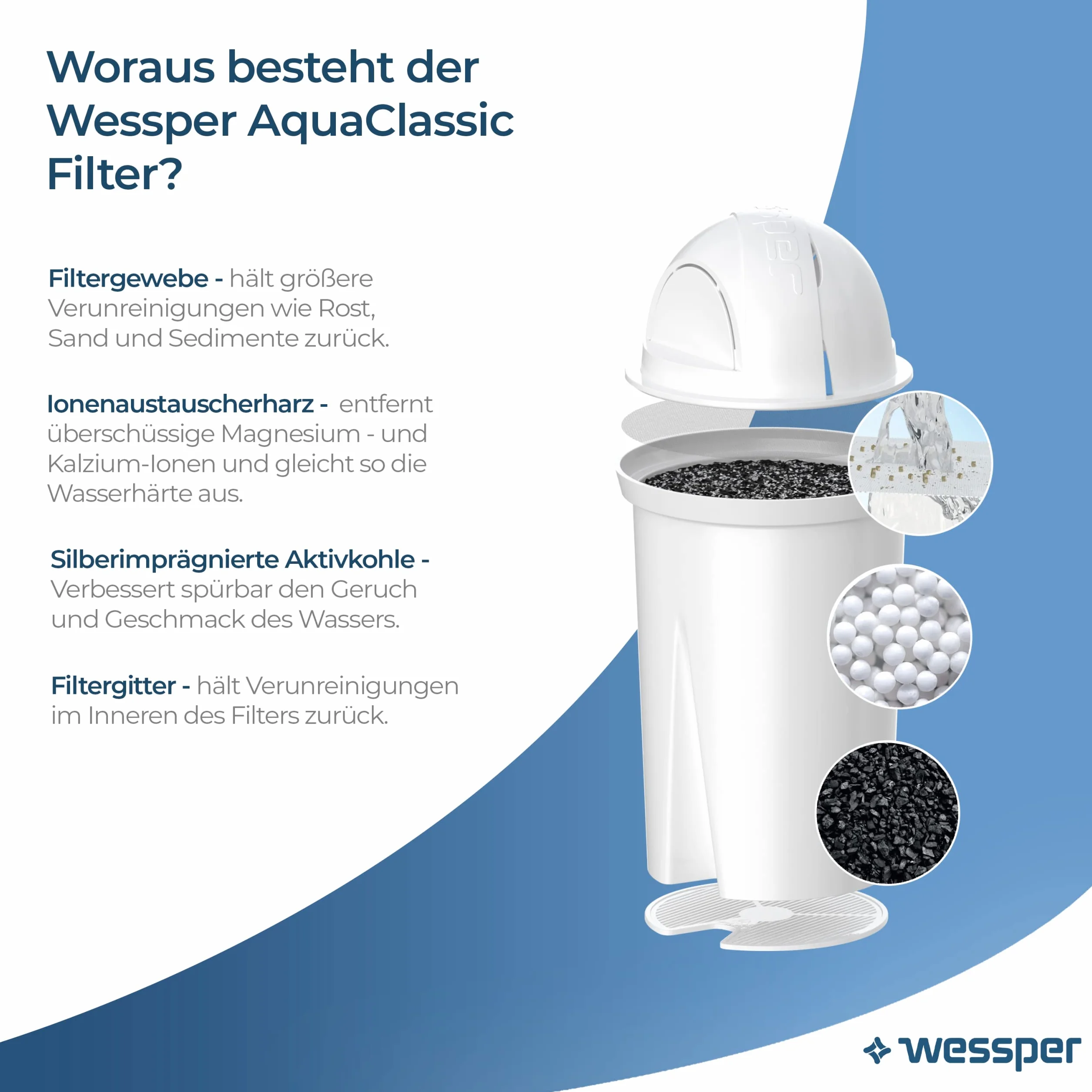 Wessper AquaClassic wkłady filtrujące kompatybilne z Brita Classic, Dafi Classic 10 sztuk