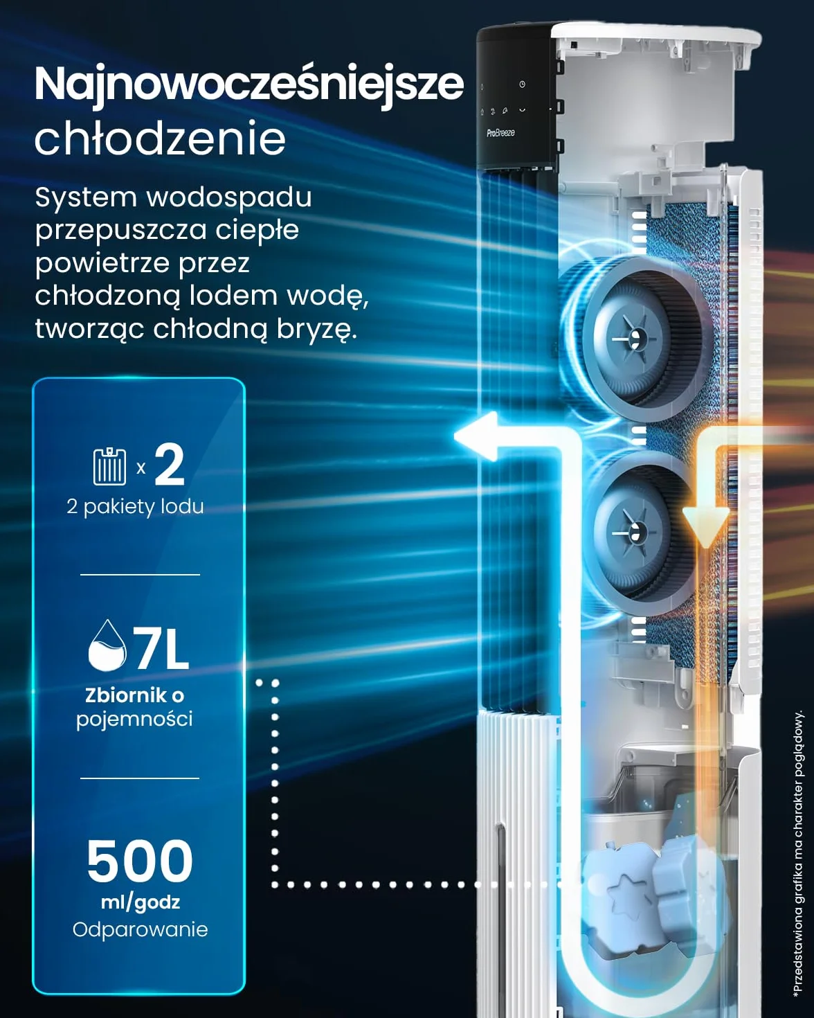 Pro Breeze OmniAir 7L 4w1 przenośny wentylator wieżowy z nawilżaczem, pilotem, oscylacją, 10-godzinnym timerem i trybem uśpienia