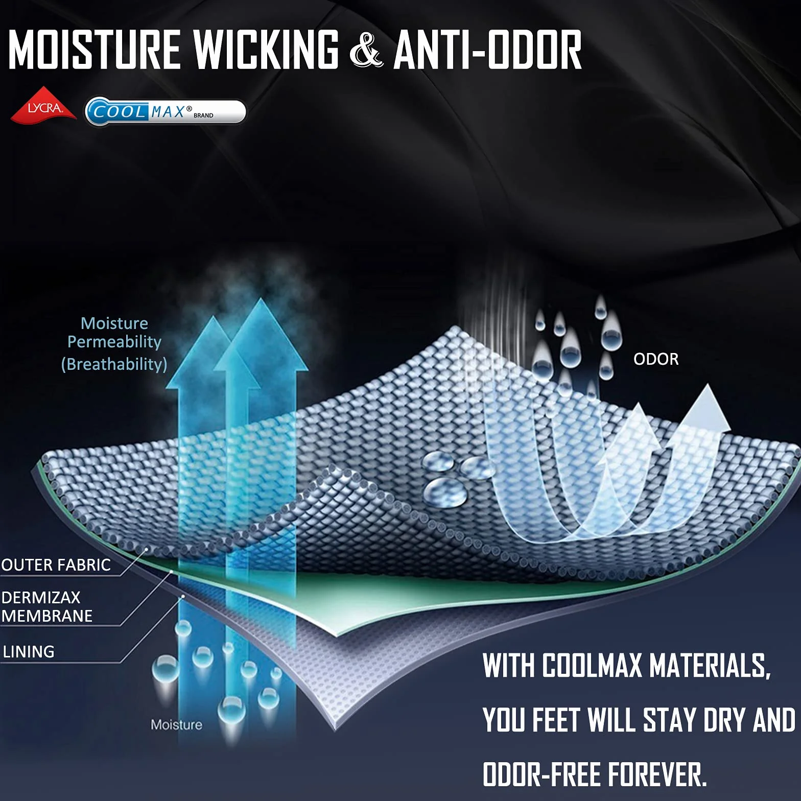 IRAMY Kompressionsstrümpfe Męskie Damskie Knöchelstütze Sneaker Laufsocken Kompressionssocken Coolmax Wicklung Sportsocken Gepolsterte Plantar Fasciitis Socken 3 Paar