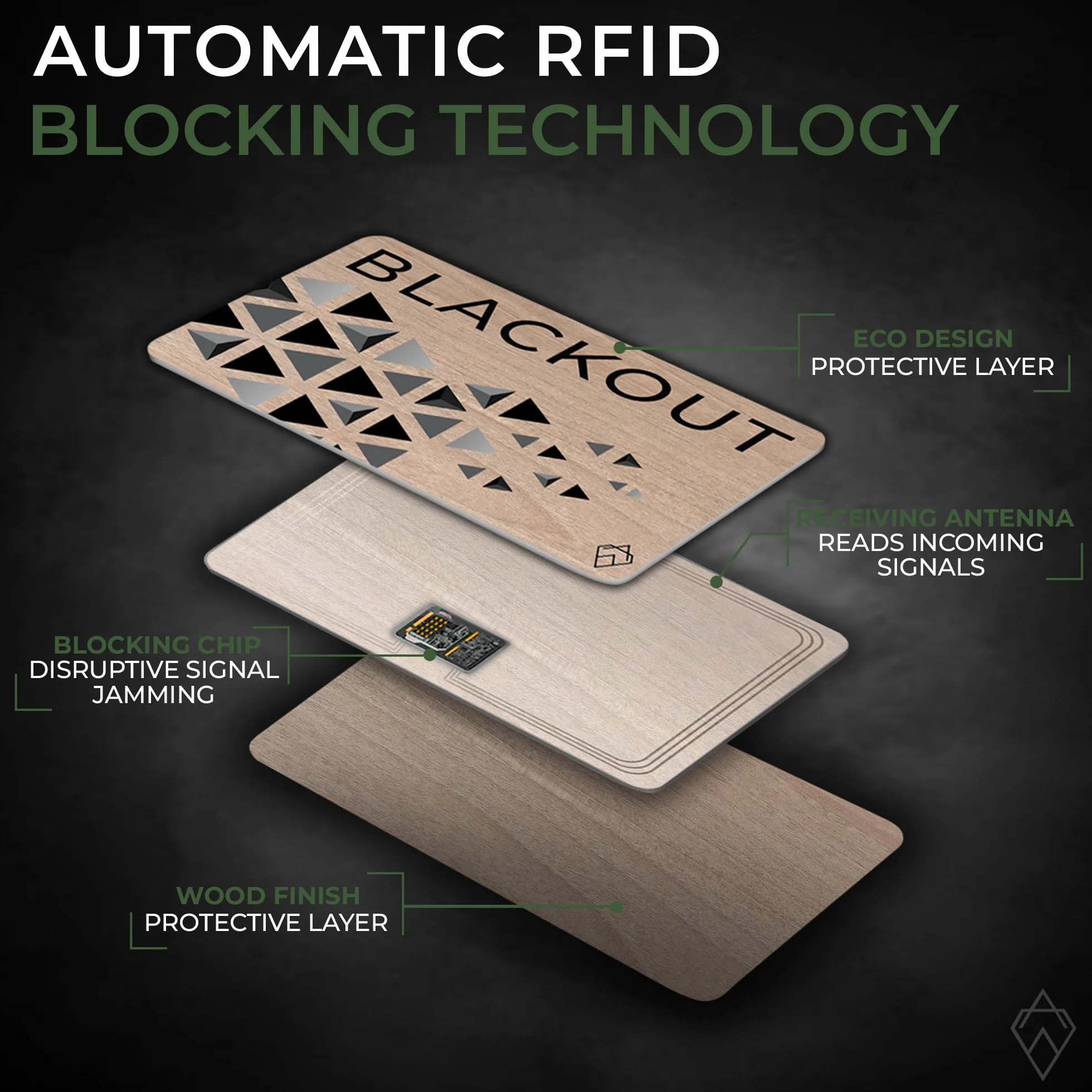 AKIELO Blackout karta blokująca RFID, ultracienka ochrona przed kradzieżą kart kredytowych, najlepsza ochrona portfeli lub torebek, 2 Stuks, Nowoczesny