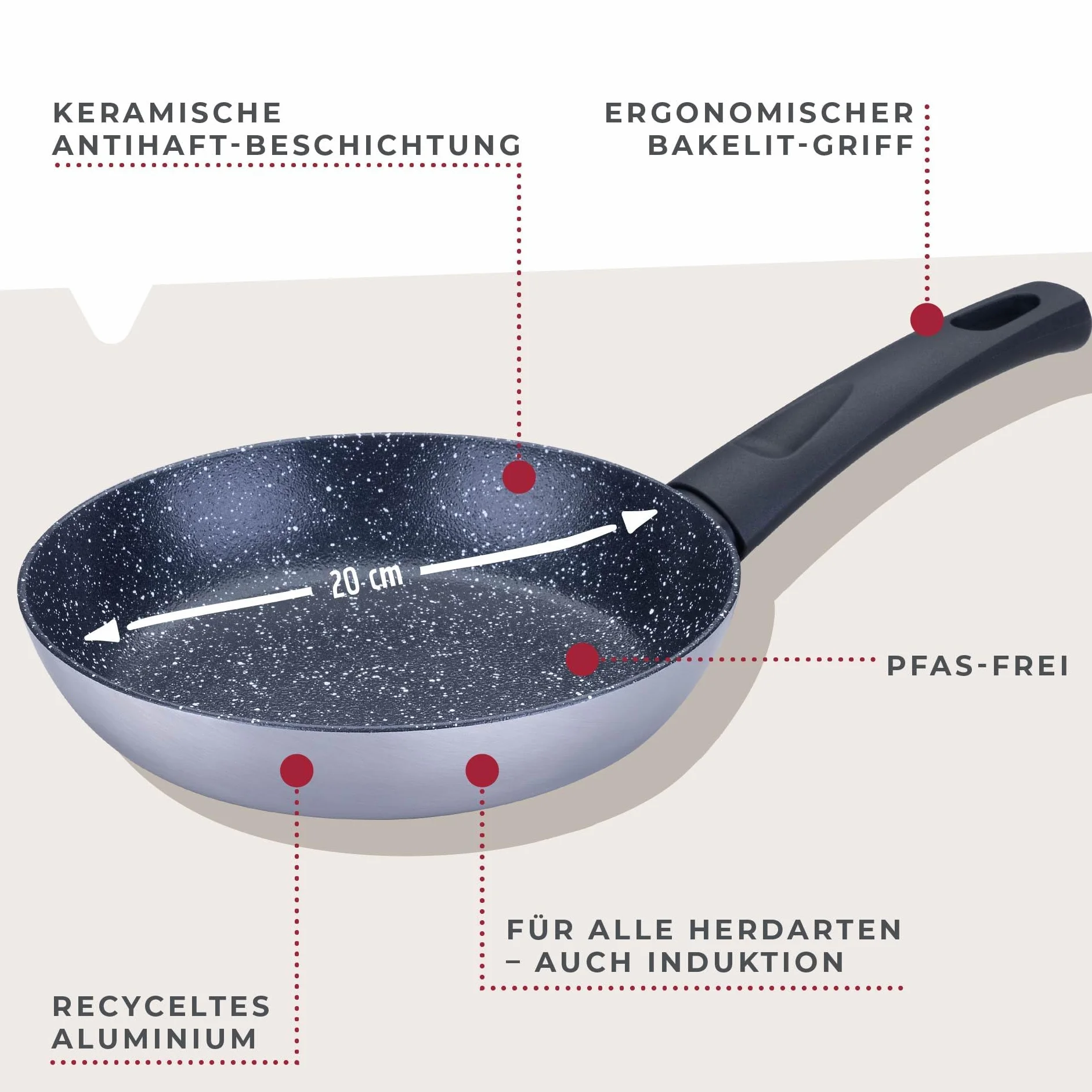 FACKELMANN Patelnia Essential Crisp 20 cm powłoka ceramiczna bez PFAS indukcja