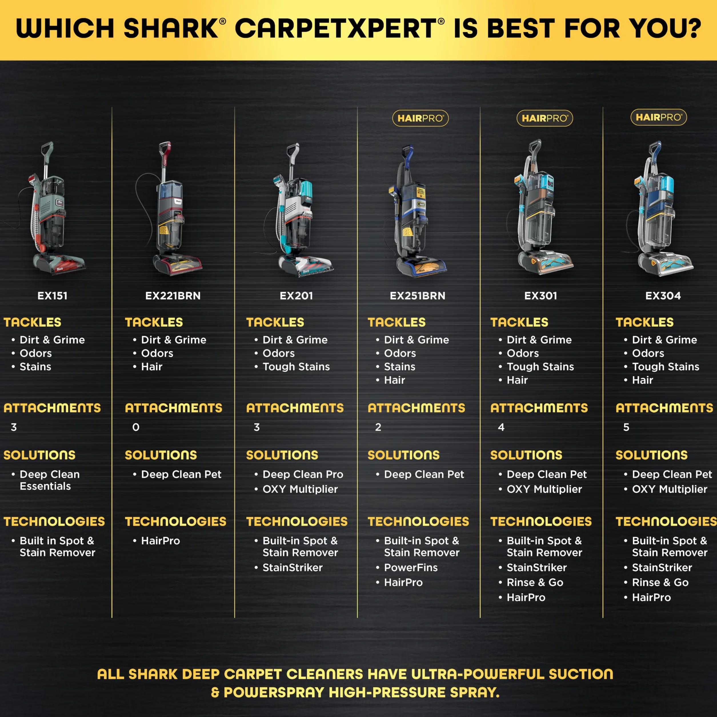 Shark CarpetXpert HairPro EX251BRN zestaw do czyszczenia dywanów i tapicerki, głębokie czyszczenie, usuwanie plam