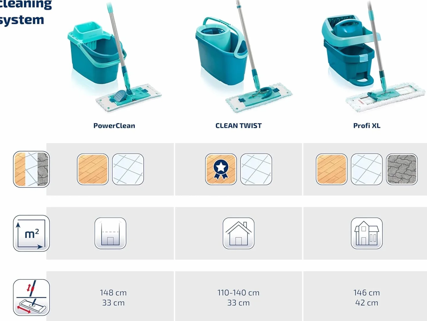 Leifheit PowerClean M Zestaw