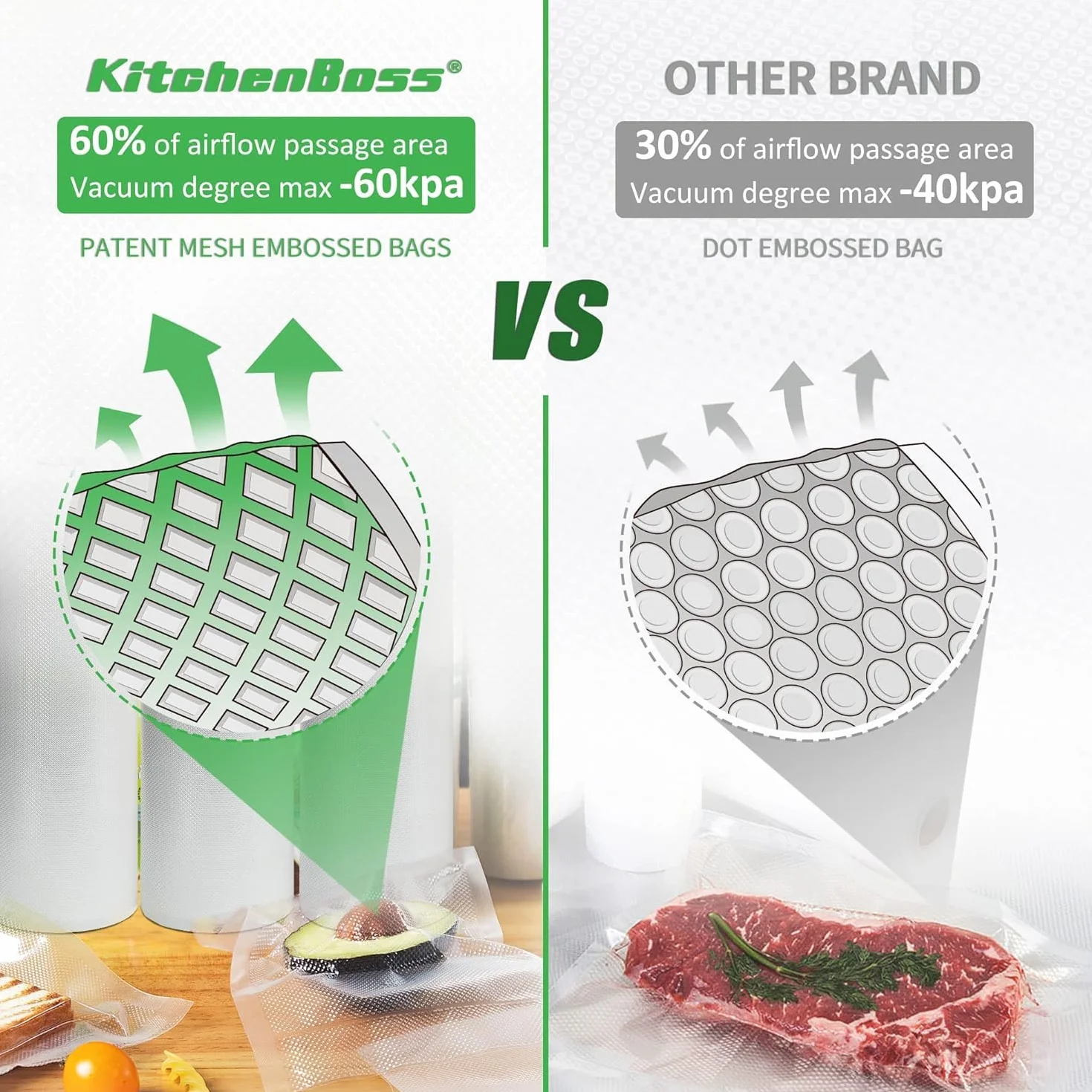 KitchenBoss Worki Próżniowe do Żywności 5 Rolki, Folia Próżniowa 15/20/28x300 cm do Zgrzewarki Sous Vide
