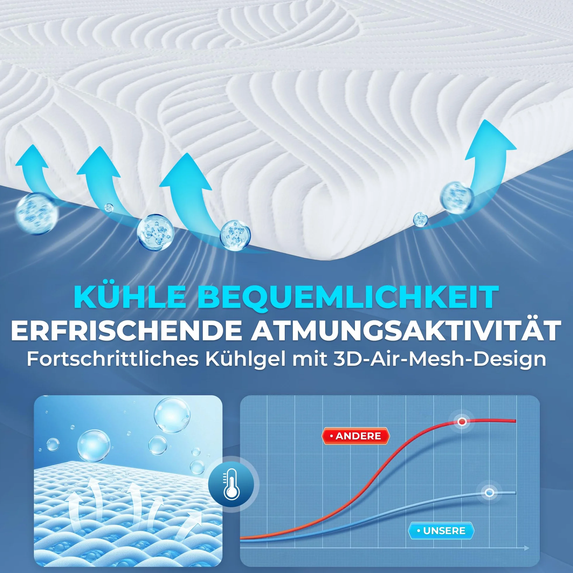 Surmatelas 160 x 200 Pianka Memory - Certyfikowana jako Bezpieczna i Niezawodna przez Oeko-TEX