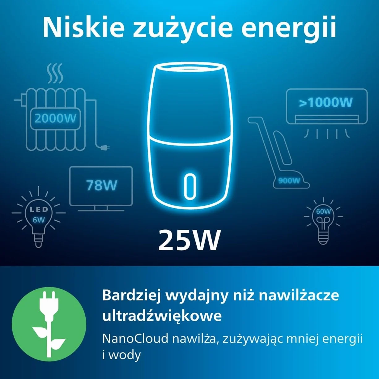 Philips Nawilżacz Ewaporacyjny Serii 3000 45 m² NanoCloud 300 ml/h 33 dB 3L biały HU3916/10