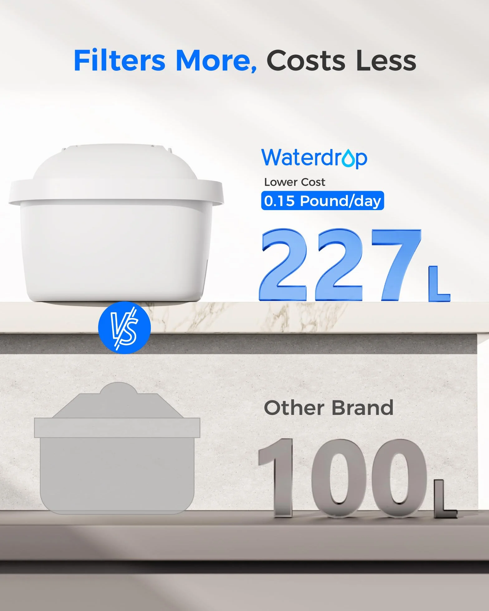 Waterdrop TÜV SÜD, NSF Certyfikowany Wkład Filtrujący, Kompatybilny z Brita Maxtra, Style, Marella Cool, Mavea Elemaris XL, Dafi Unimax Brita Fun (12)