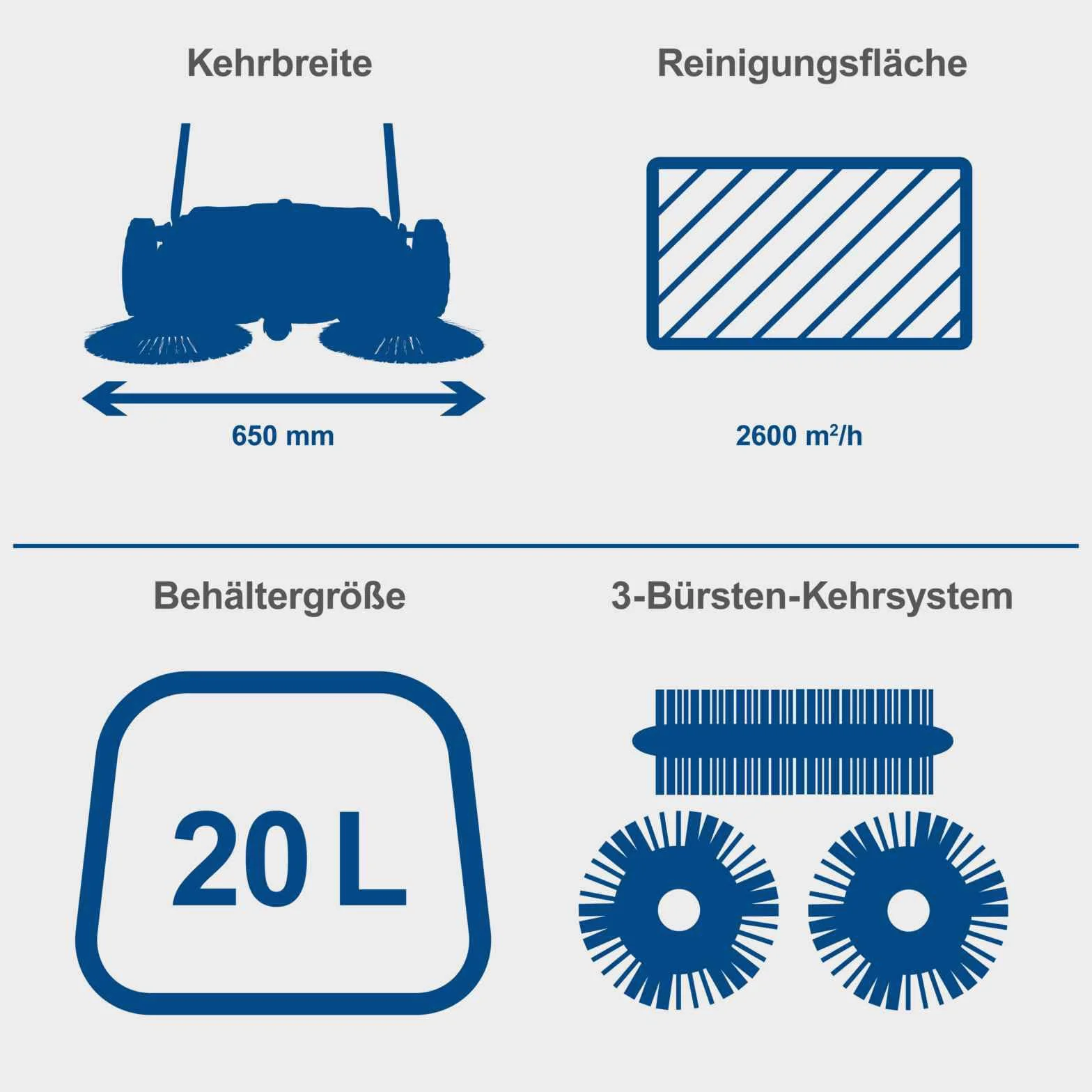 Scheppach Zamiatarka S800 ręczna zamiatarka 650 mm 2600 m²/h 20 l 3 szczotki