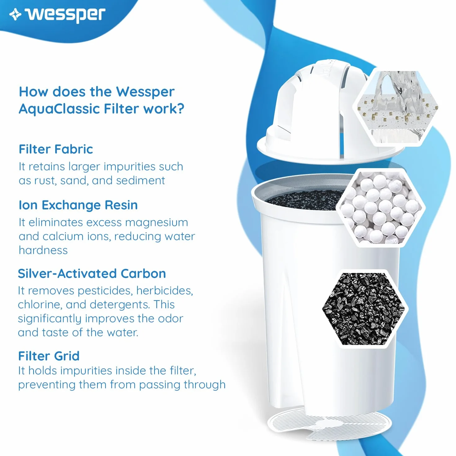 Wessper Filtry wody do dzbanków AquaClassic Zamiennik Aquaphor Standard Brita Classic Dafi Classic 10 sztuk