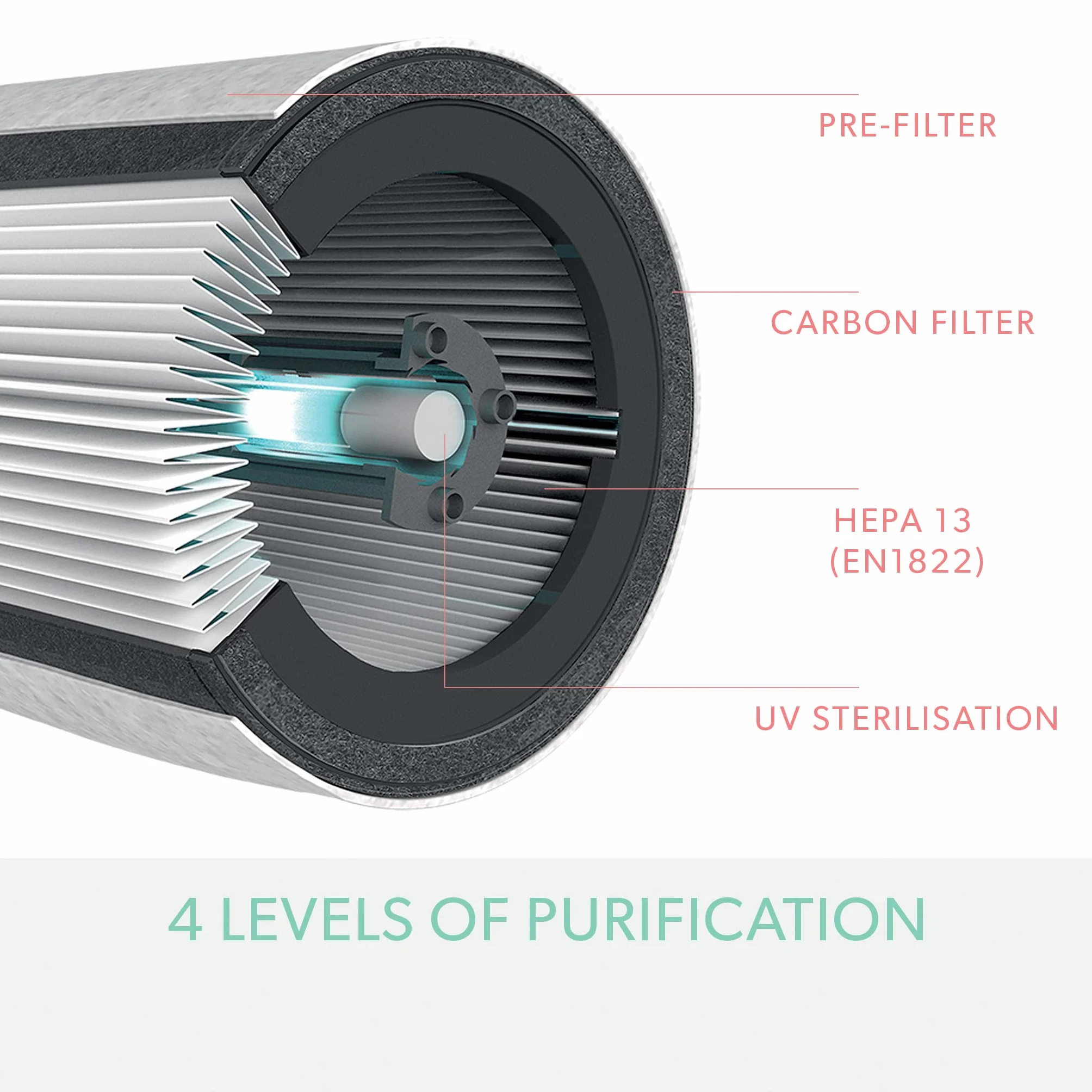 Leitz TruSens Z-3500H SMART Oczyszczacz Powietrza z Czujnikiem SensorPod, Lampą UV-C, Filtr HEPA H13 360°, Asystent Głosowy Alexa