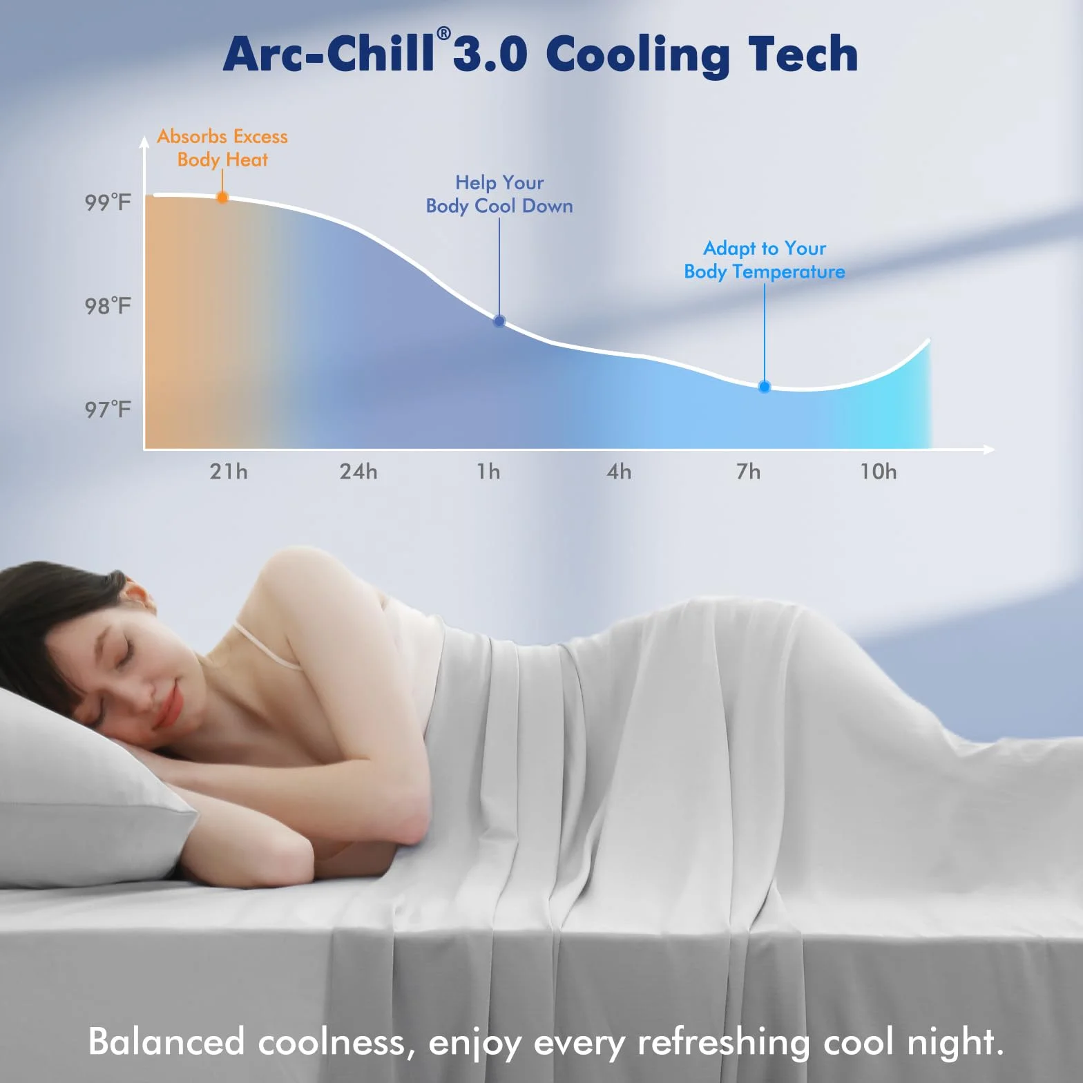 Elegear Koc chłodzący, letni koc Q-Max 0,5 Arc-Chill arkusze chłodzące na nocne poty, miękki, lekki koc, cienki, zimny, narzuta na łóżko, sofę, krzesło, podróż, podwójny/podwójny, 150 x 200 cm, szary