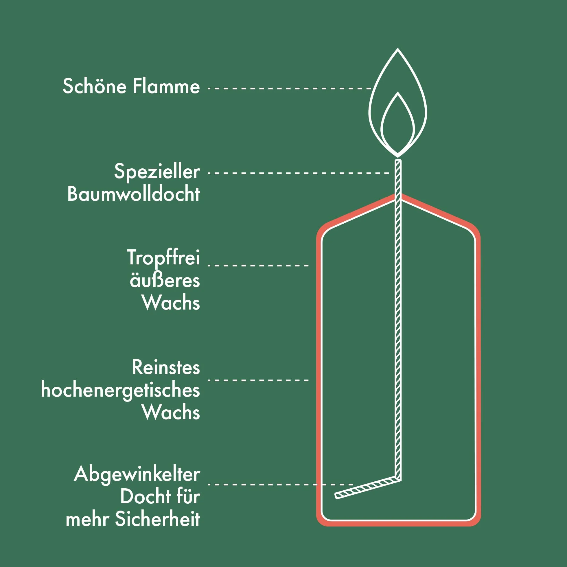 Bolsius Gładkie świece pieńkowe kość słoniowa 4 sztuki 12 x 6 cm dekoracyjne bezzapachowe
