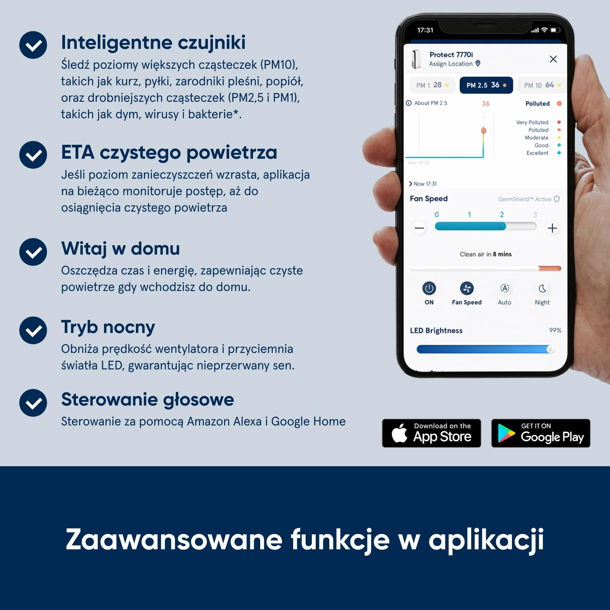 BLUEAIR HealthProtect 7470i Oczyszczacz Powietrza HEPA 91m² Cichy Przeciw Bakteriom Alergenom Wirusom Dymowi Biały