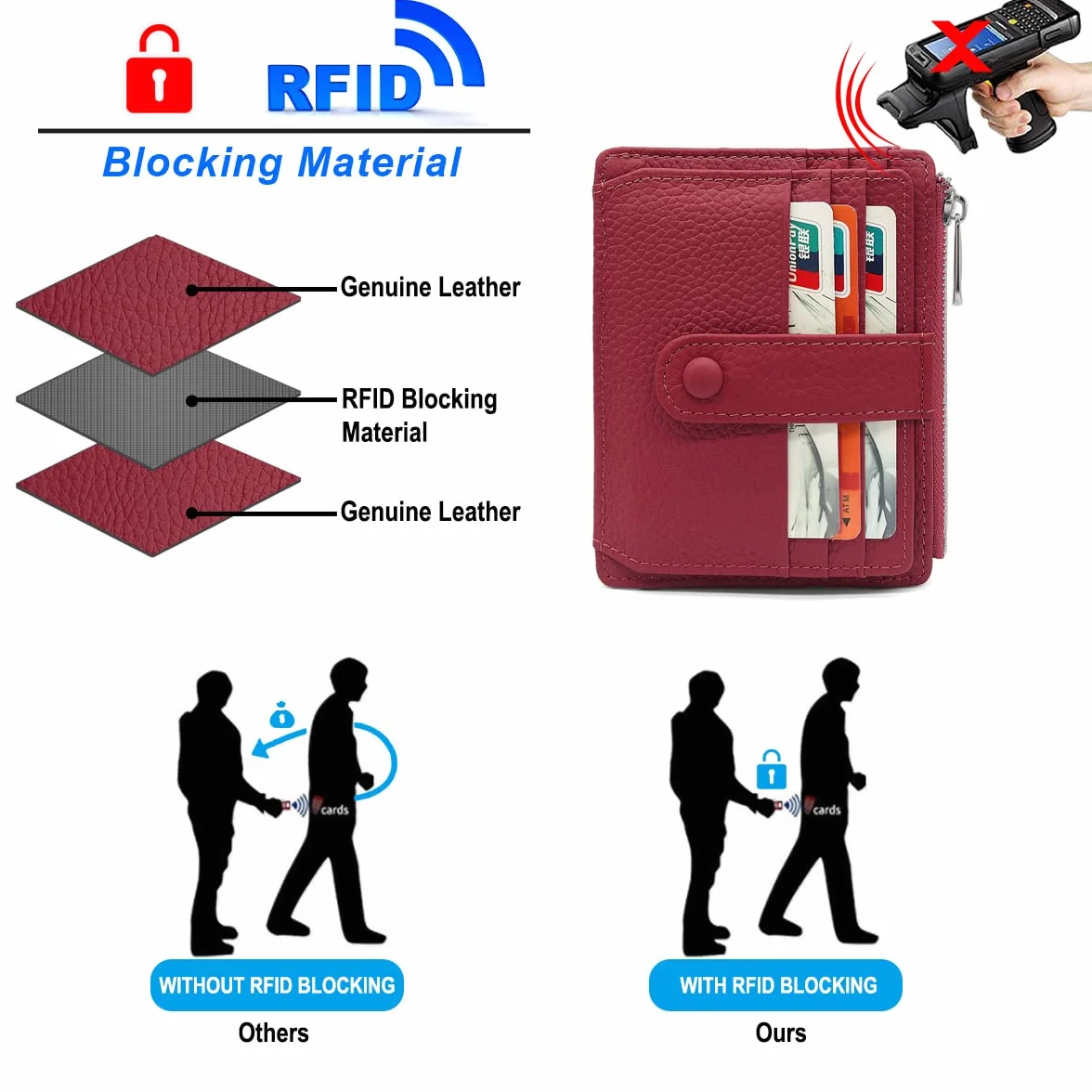 REETEE Portfel damski i męski, mały, z prawdziwej skóry, etui na karty, ochrona RFID, kieszeń na monety, 14 przegródek na karty, Slim Wallet na prezent, czerwony (Weinrot), M, minimalizm