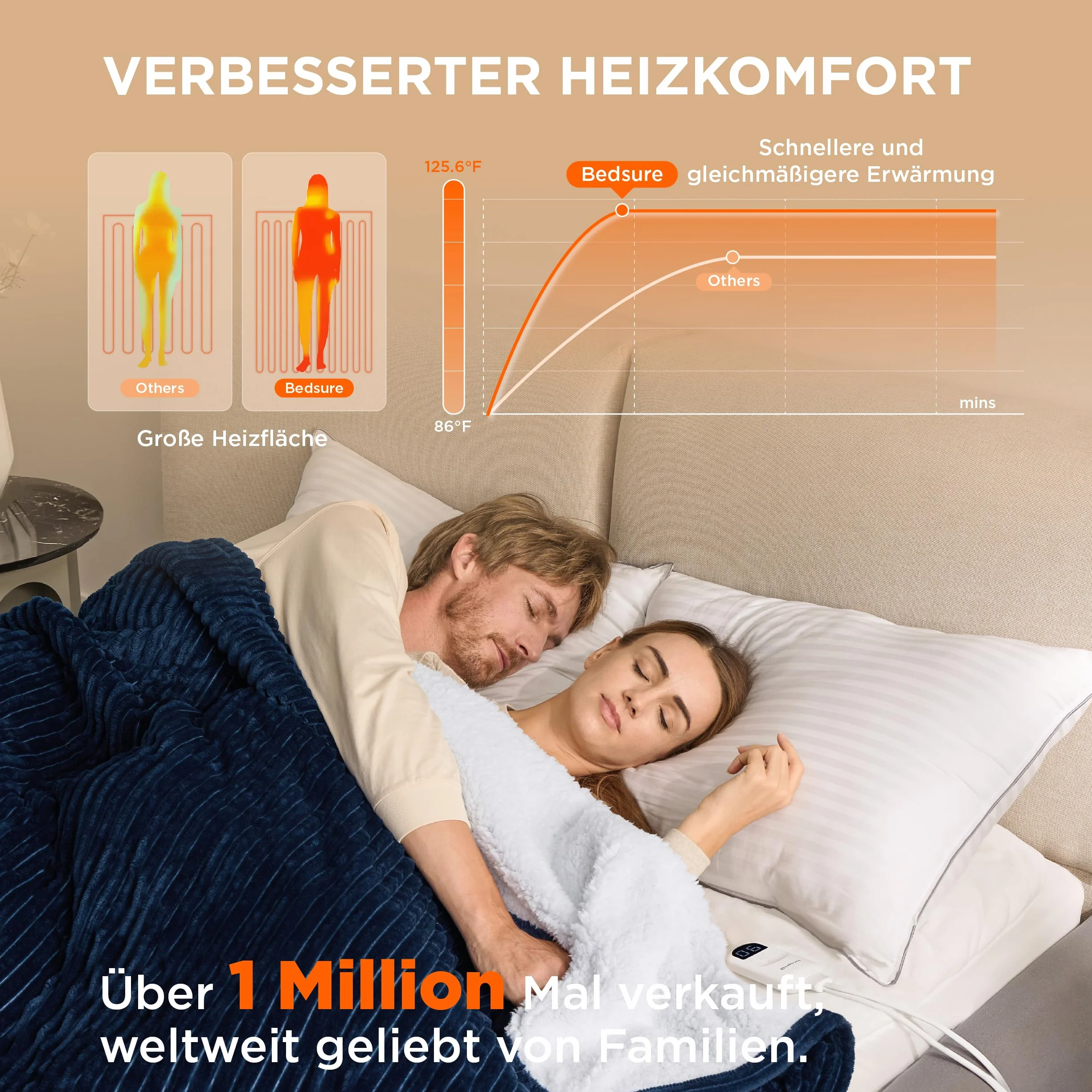 BEDSURE Koc grzewczy elektryczny 180x200 cm 6 stopni ogrzewania 10-godzinny timer